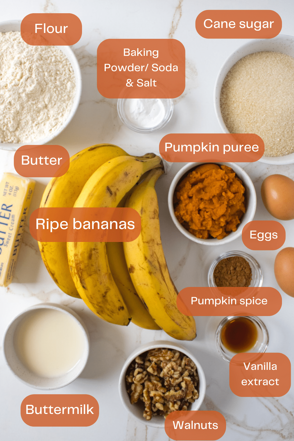 Banana bread ingredients infographic.